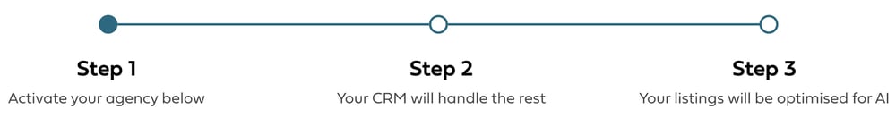 Homesearch Ai Listings Optimiser